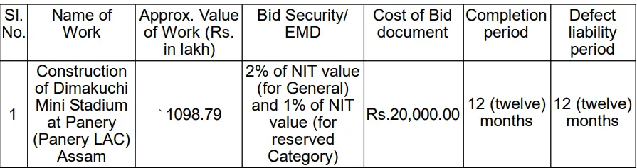 Assam Tender  Assam Tender