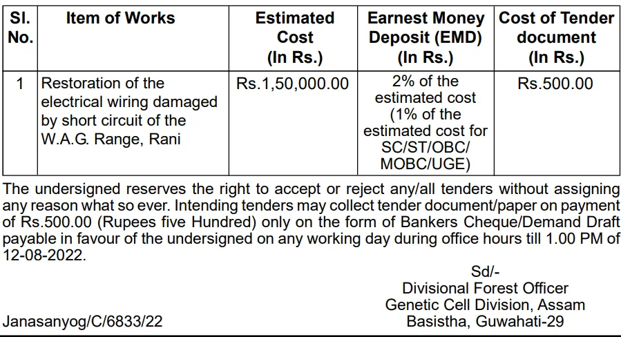 Assam Tender  Assam Tender