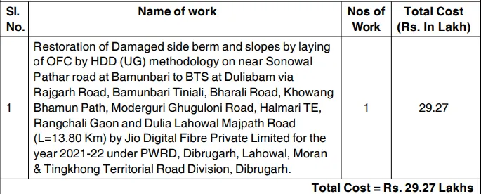 Assam Tender  Assam Tender