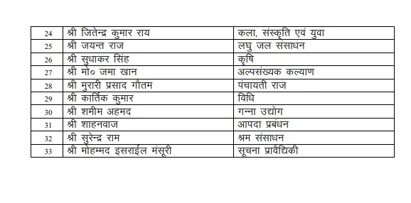 Cabinet List  