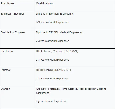 Jobs Assam  