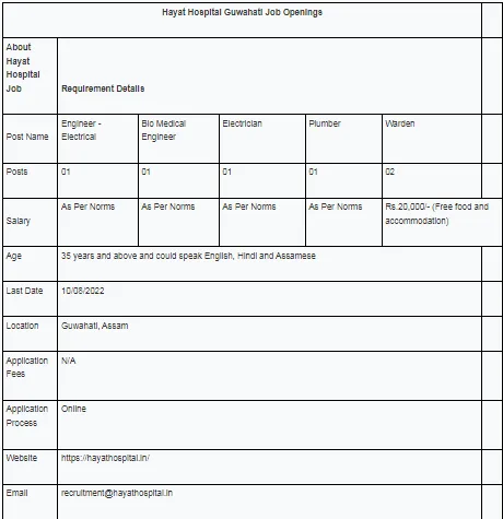Jobs Assam  Jobs Assam