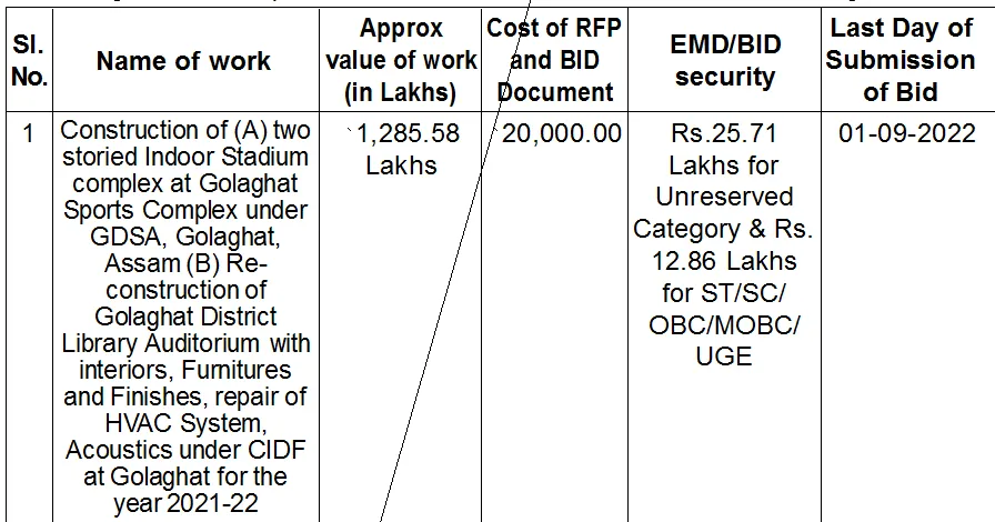 Assam Tender  Assam Tender