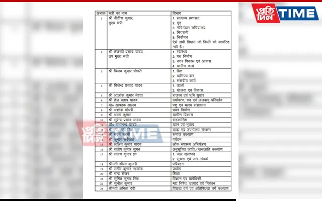 Cabinet List  