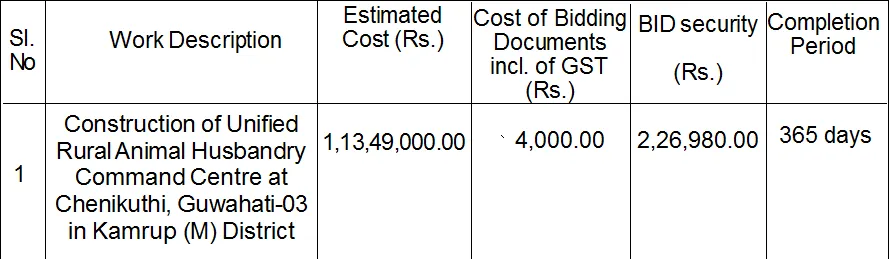 Assam Tender  Assam Tender