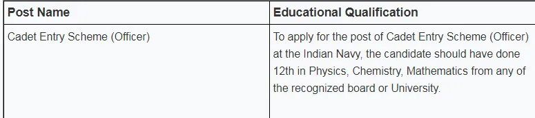 Jobs Assam  Jobs Assam