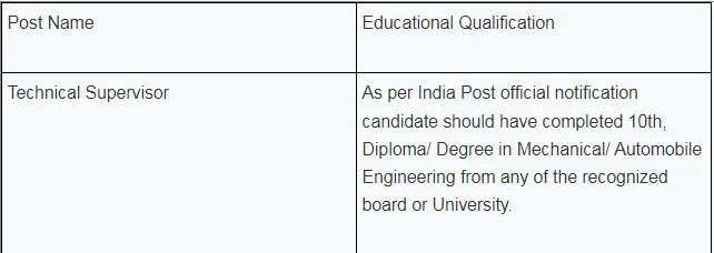 Jobs Assam  Jobs Assam