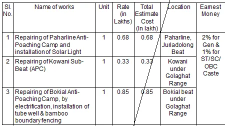 Assam Tender  