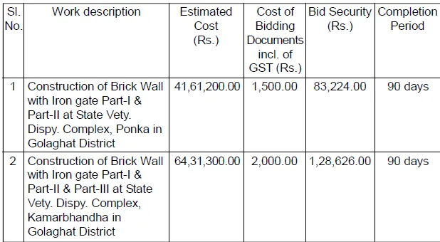 Assam Tender  Assam Tender
