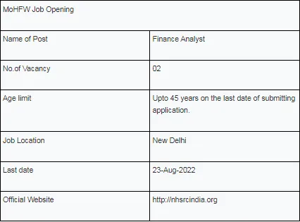 Jobs Assam  Jobs Assam