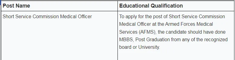 Jobs Assam  Jobs Assam
