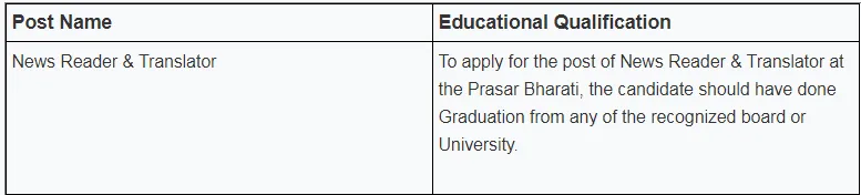 Jobs Assam  Jobs Assam