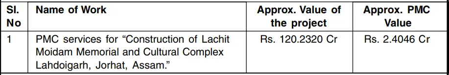 Assam Tender  Assam Tender