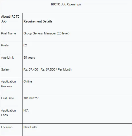 Jobs Assam  Jobs Assam