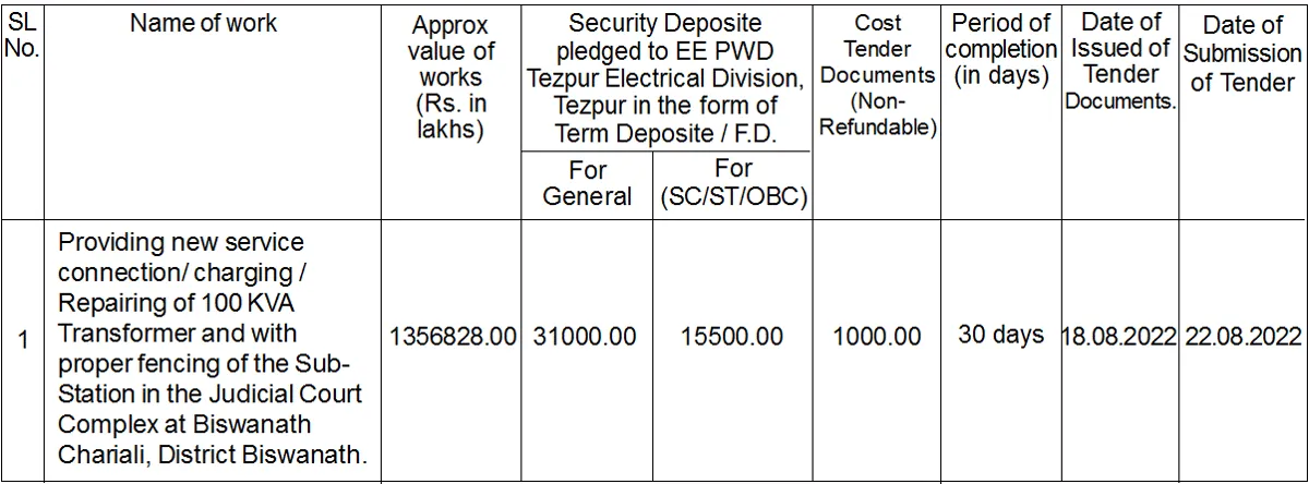 Assam Tender  Assam Tender