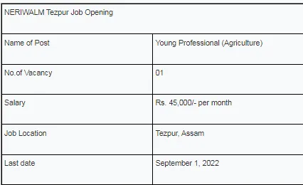 Jobs Assam  Jobs Assam