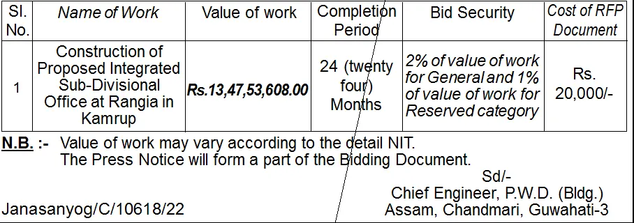 Assam Tender  Assam Tender