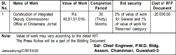 Assam Tender  
