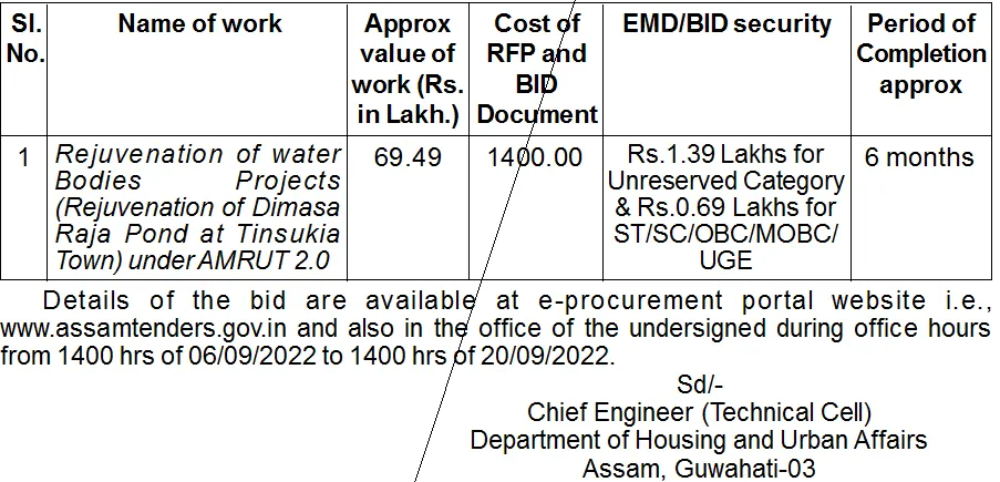 Assam Tender  Assam Tender