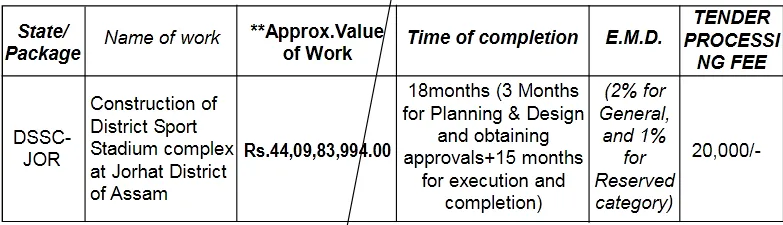 Assam Tender  Assam Tender