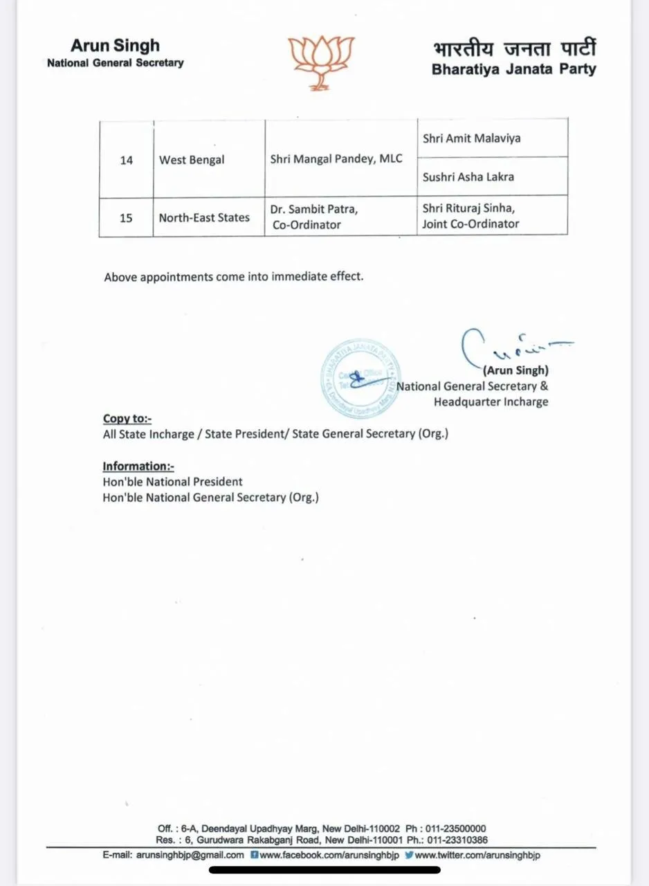 List of BJP's New State In-charges & Co-incharges   