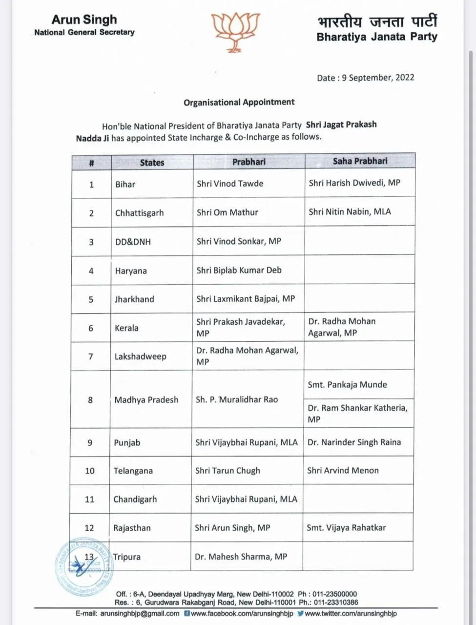 List of BJP's New State In-charges & Co-incharges   