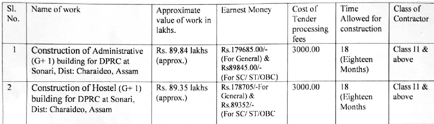 Assam Tender  Assam Tender