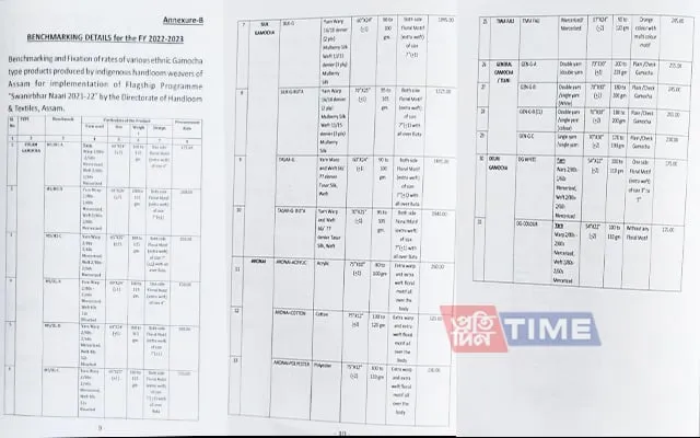Rates fixed for various ethnic gamosa-type products  