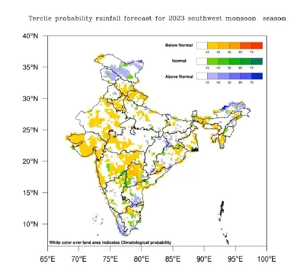 Probability forecast of tercile categories for the seasonal rainfall over India during the 2023 southwest monsoon season.   