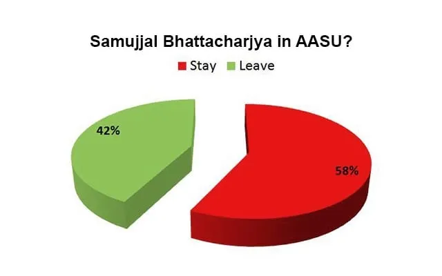 Graphical representation  