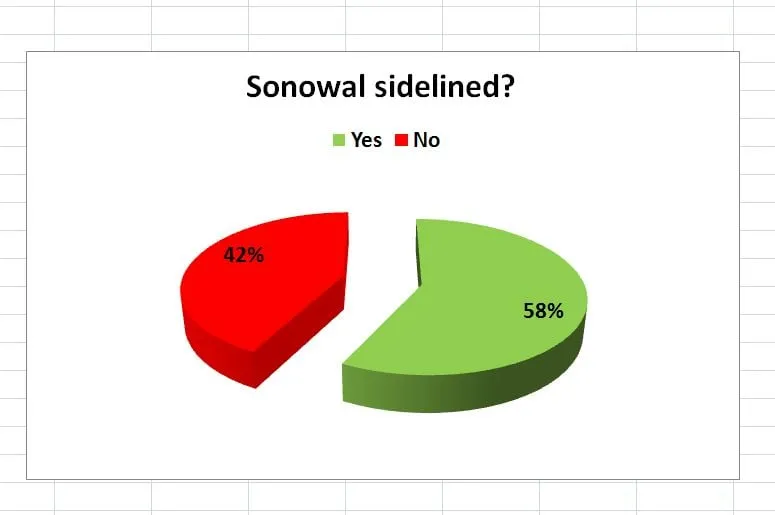 Graphical representation  