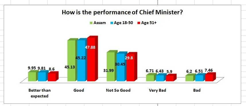 Graphical representation  
