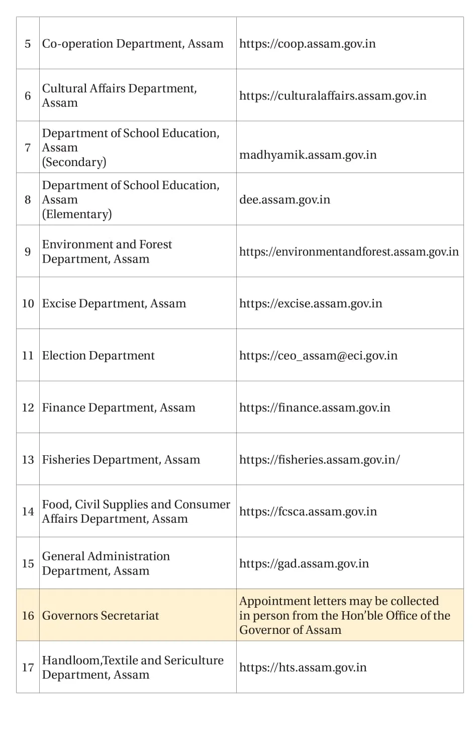Assam Govt Releases Websites to Download Appointment Letters  