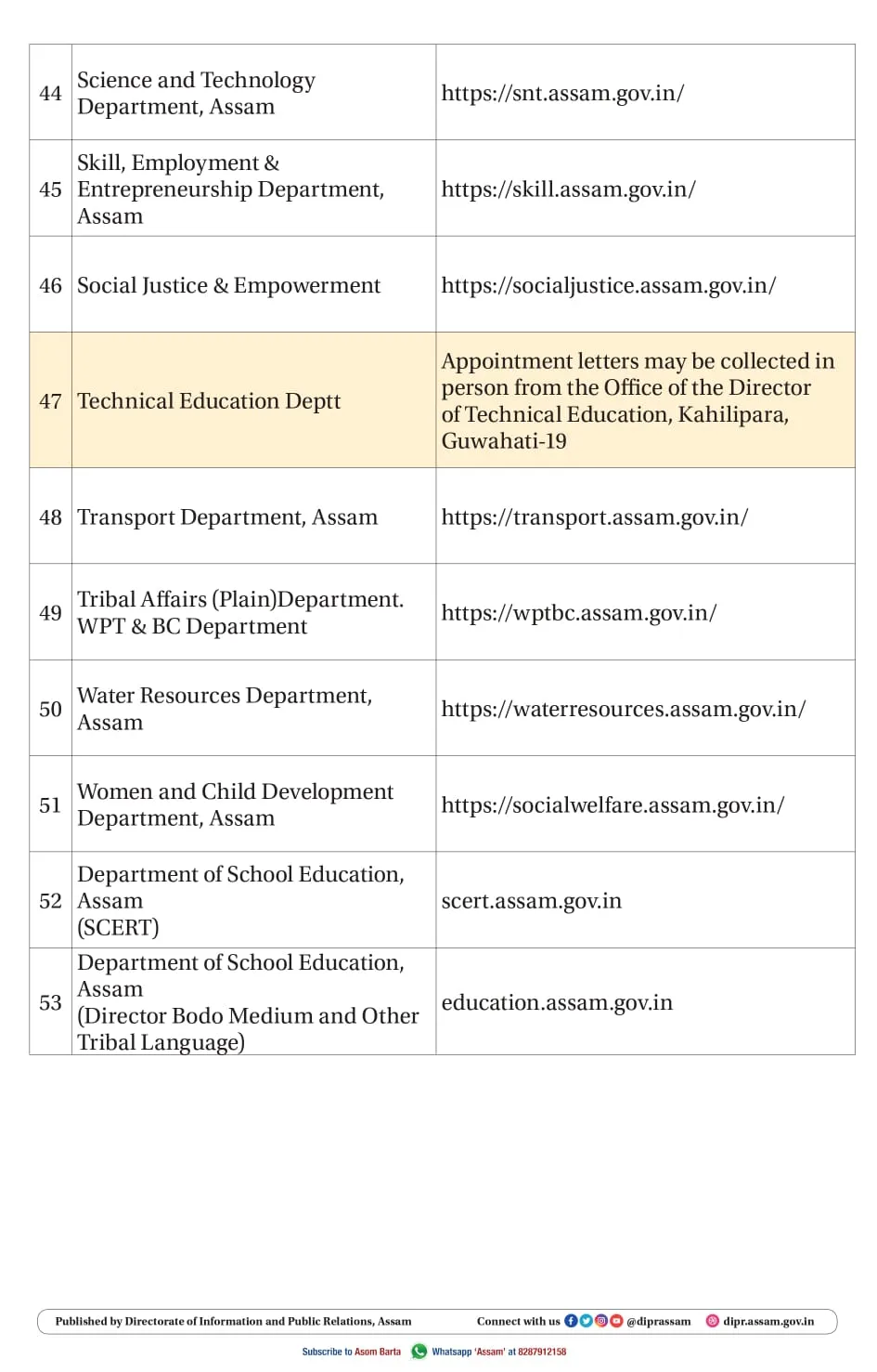 Assam Govt Releases Websites to Download Appointment Letters  