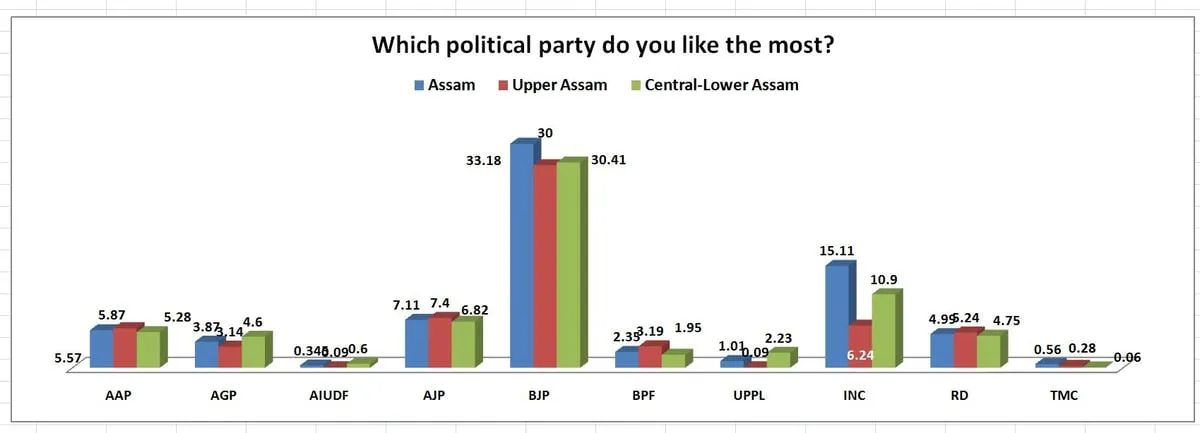 Graphical representation  