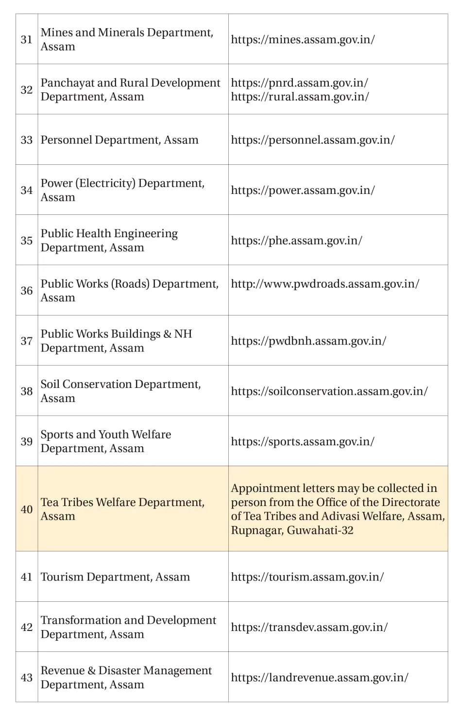 Assam Govt Releases Websites to Download Appointment Letters  