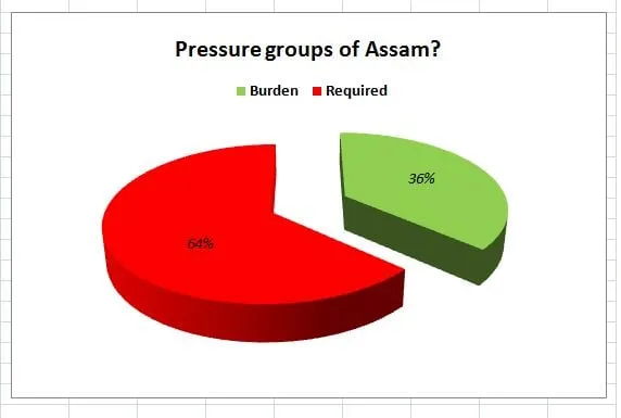 Graphical representation   