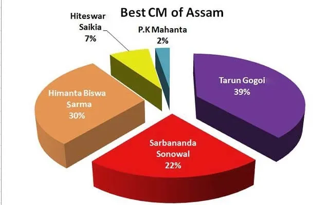 Graphical representation   