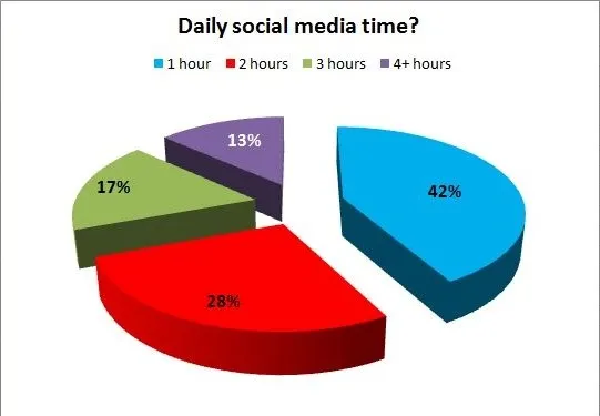 Graphical representation  