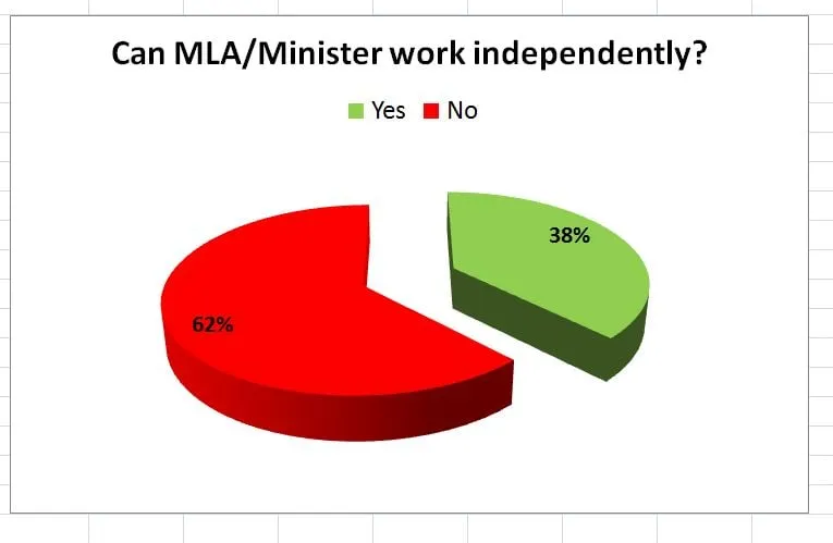 Graphic representation  