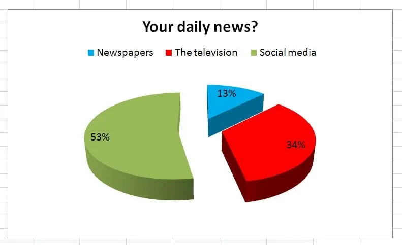 Graphical Representation  