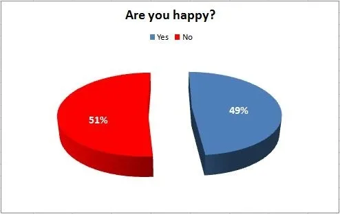 Graphical Representation  