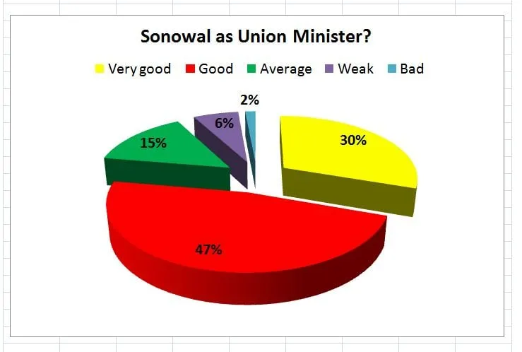Graphical representation  