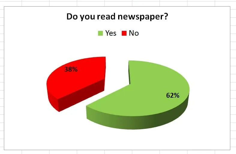 Graphical representation  