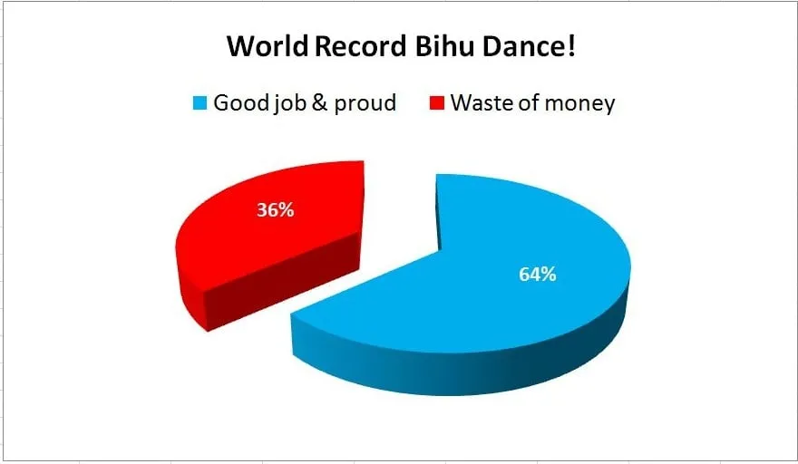 Graphical representation  