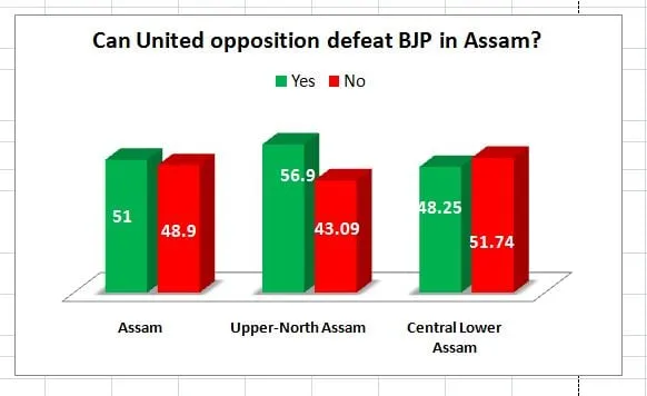 Graphical representation  