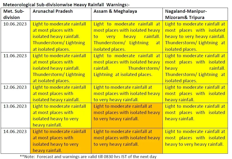 Southwest Monsoon P1  