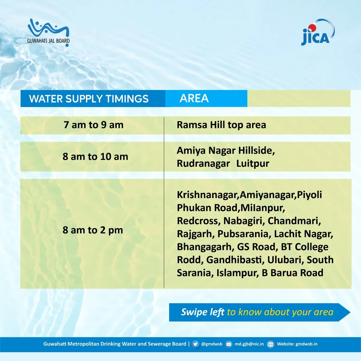 Guwahati Jal Board P1  