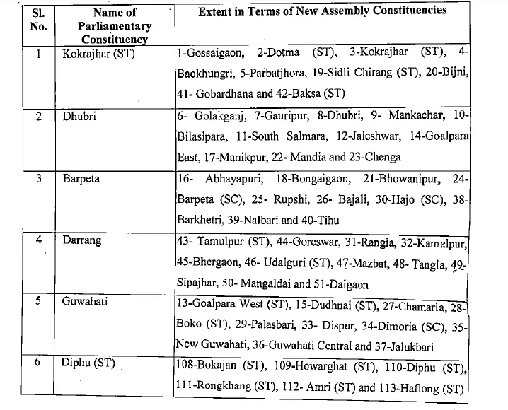 14 parliamentary constituencies of Assam  