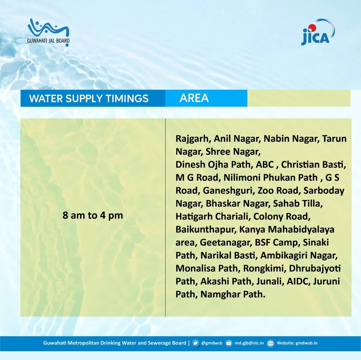Guwahati Jal Board P2  